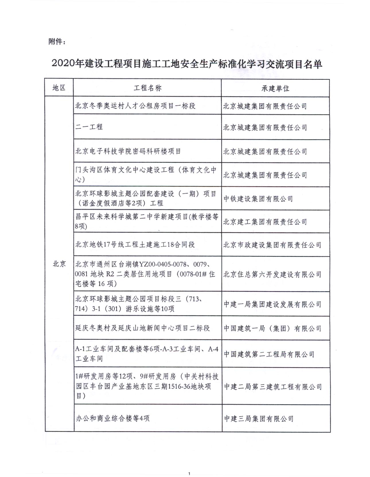 关于公布2020年建设工程项目施工工地安全生产标准化学习交流项目名单的通知3.jpg